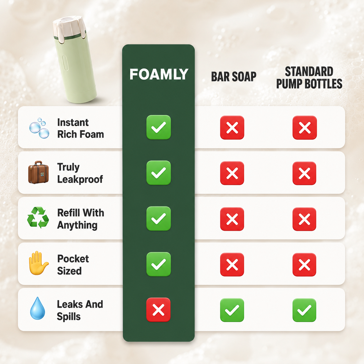 Naluva Foamly